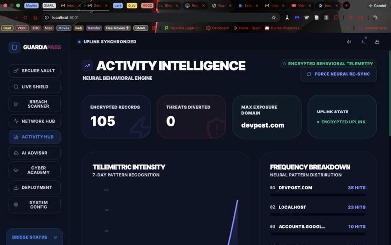 gaurdiapass7 activity analytics